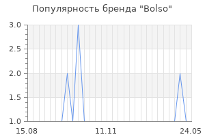 Популярность бренда bolso