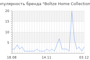 Популярность бренда boltze home collections
