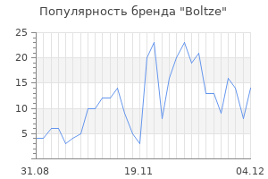 Популярность бренда boltze