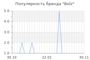 Популярность бренда bolz