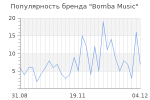 Популярность бренда bomba music