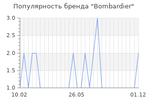 Популярность бренда bombardier