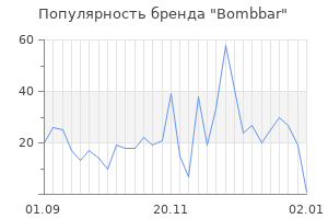 Популярность бренда bombbar