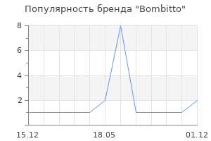 Популярность бренда Bombitto