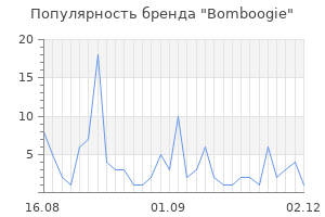 Популярность бренда bomboogie