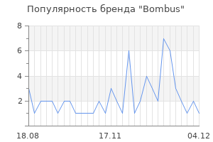 Популярность бренда bombus