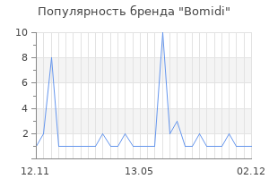 Популярность бренда Bomidi
