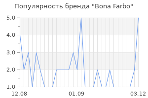 Популярность бренда Bona Farbo