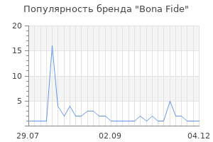 Популярность бренда bona fide
