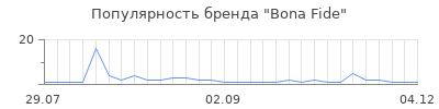 Популярность bona fide