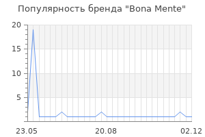 Популярность бренда bona mente