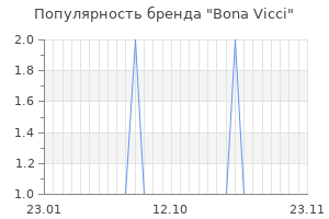 Популярность бренда bona vicci