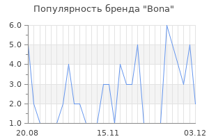Популярность бренда bona