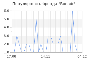 Популярность бренда Bonadi