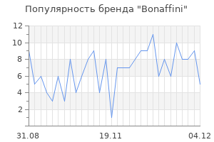Популярность бренда Bonaffini