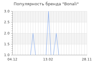 Популярность бренда bonali