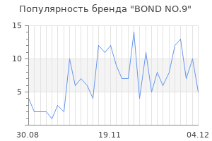Популярность бренда bond no 9