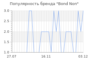 Популярность бренда bond non