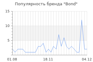 Популярность бренда bond