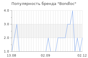 Популярность бренда Bondloc