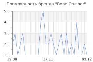 Популярность бренда bone crusher