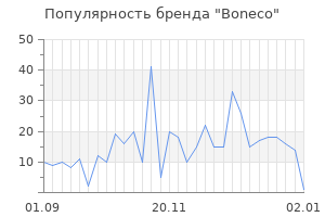 Популярность бренда boneco