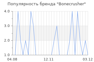 Популярность бренда bonecrusher