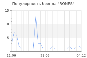 Популярность бренда BONES