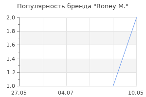 Популярность бренда Boney M.