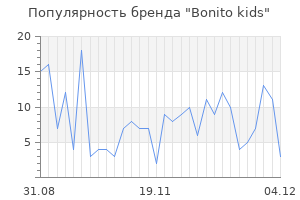 Популярность бренда bonito kids