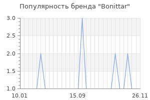 Популярность бренда bonittar