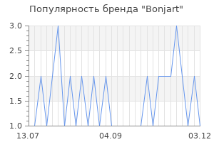 Популярность бренда bonjart