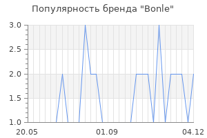 Популярность бренда bonle