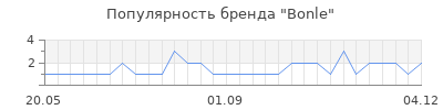 Популярность bonle