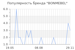 Популярность бренда BONMEBEL