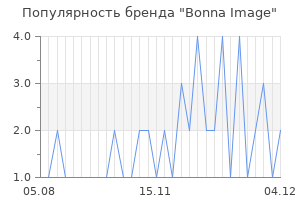 Популярность бренда bonna image