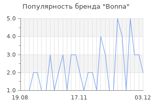 Популярность бренда bonna