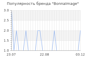 Популярность бренда BonnaImage