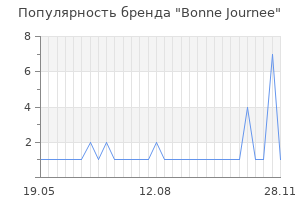 Популярность бренда bonne journee