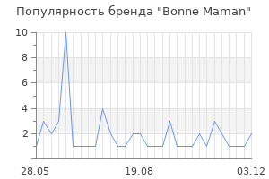 Популярность бренда bonne maman