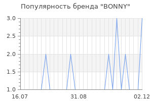 Популярность бренда bonny