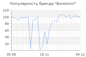 Популярность бренда bonomini