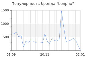 Популярность бренда bonprix
