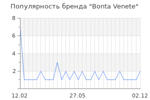 Популярность бренда Bonta Venete