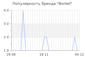 Популярность бренда bontel
