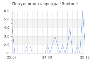 Популярность бренда bontoni