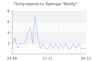 Популярность бренда bonty