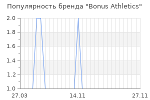 Популярность бренда Bonus Athletics