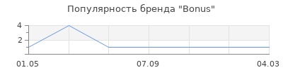 Популярность Bonus