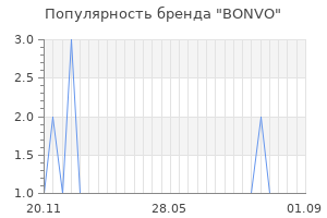 Популярность бренда BONVO